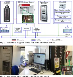 Fig. 3. Schematic diagram of the HIL simulation test bench  