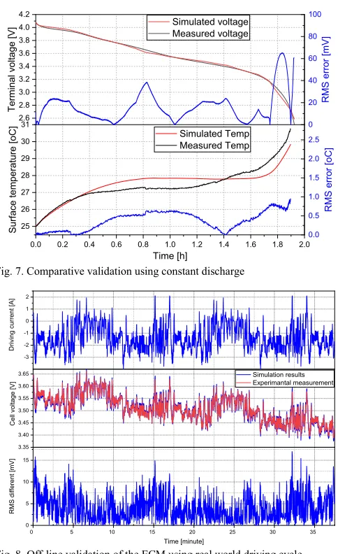 Fig. 8. Off-line validation of the ECM using real world driving cycle 