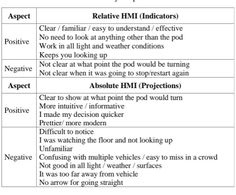 Table 1 - Summary of qualitative data 