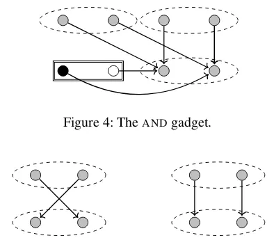 Figure 4: The AND gadget.