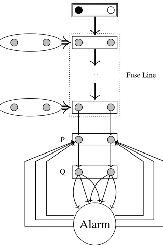 Figure 7: Two pairs in the fuse line, one feeding into theother.Left: in detail. Right: simpliﬁed drawing (corresponding toconnections between pairs in the fuse line as depicted inFigure 6), abbreviating the connections in the left picture.
