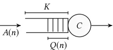 Figure 1: Finite-buffer queueing system: Flow Aat a server with capacityqueue size (buffer content)(n) arriving C > 0; buffer size K > 0; actual Q(n) ≤ K.