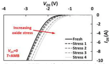 Fig. 2 (a) VSD as a function of threshold voltage VTH during both PBTI and NBTI, (b) Normalized VTH as a function of the normalized VSD (measured at ISD=50 mA) (Stresses defined in [5]) 