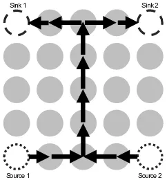 Figure 1: Example of a 5x5 network with a backbone formed.