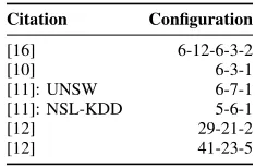 TABLE I: Network conﬁgurations in related work.