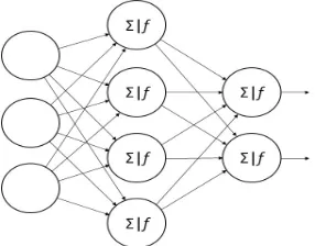 Fig. 1: Artiﬁcial neural network structure.