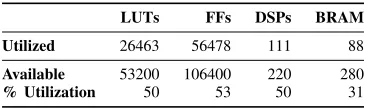 TABLE VI: Resource utilization on the Xilinx Zynq Z-7020.