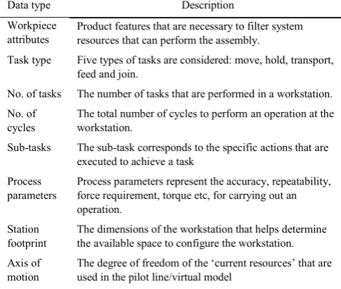 Fig. 1. Methodology. 