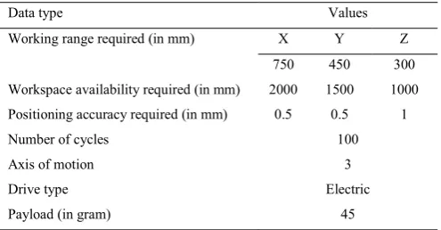 Fig. 5. Case study results. 