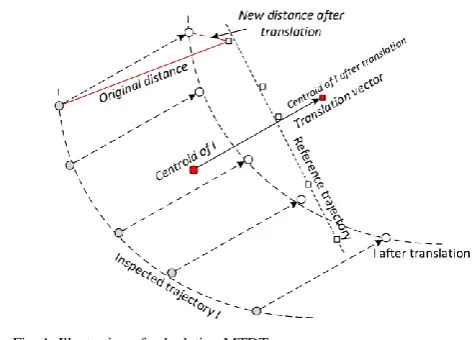 Fig. 1. Illustration of calculating MTDT  