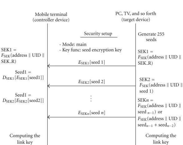 Figure 9 is a real mobile phone with connectivity archi-tecture module in our testbed