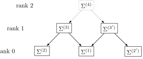 Fig. 2. Euler systems and explicit reciprocity laws for T