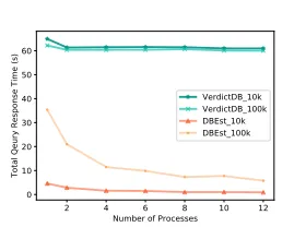 Figure 20: Join Accuracy Comparison