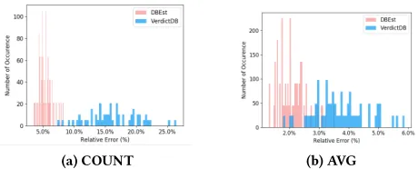 Figure 23: Throughput with Parallel Query Execution