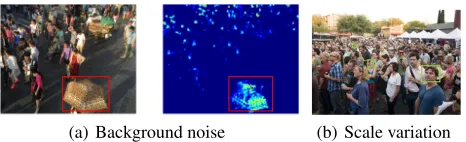 Figure 1: Illustrations of the problems of cluttered back-grounds and varying scales of people