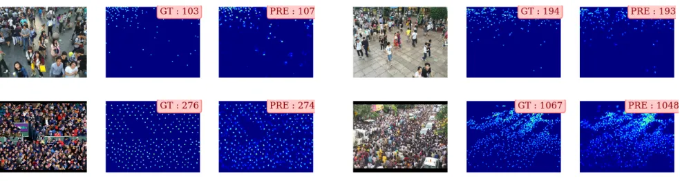 Figure 5: Qualitative results on ShanghaiTech Dataset. For each group of images, pictures in the middle and on the right arecorresponding ground truth and estimated density map of the image on the left, where the number on the top right cornerindicates the