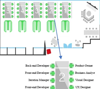 Figure 3: Typical Team Layout 