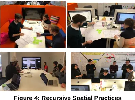 Figure 4: Recursive Spatial Practices 