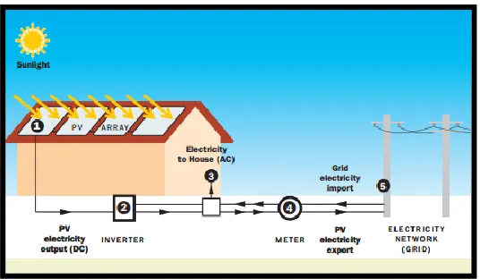 Figure 1.1: Illustration of voltage source inverter  