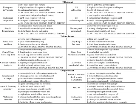 Table 2: The event examples extracted by AEM.