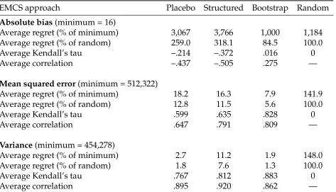 Table 1: EMCS-validity using different performance metrics
