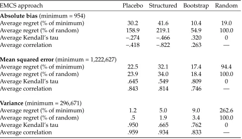 Table 2: EMCS-validity ensuring no sampling error in the treatment effect