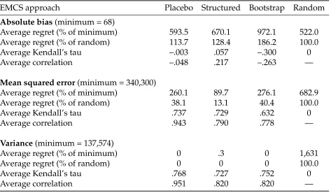Table 3: EMCS-validity ensuring unconfoundedness holds