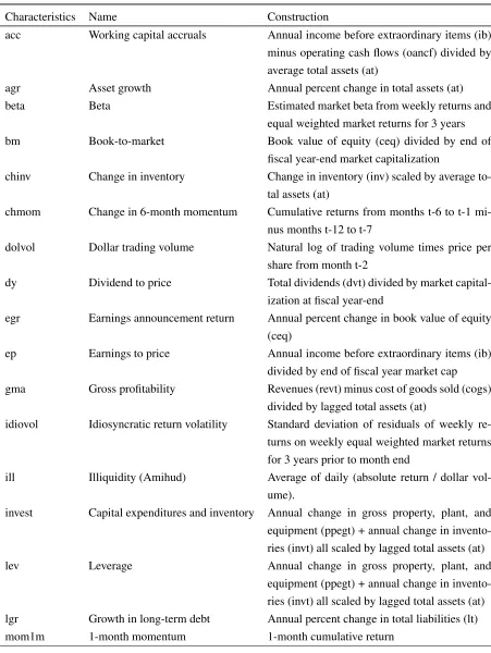 Table 7: Firm Characteristics Construction.
