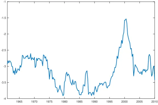 Figure 1 Quarterly Patent-Based Aggregate Innovation Index