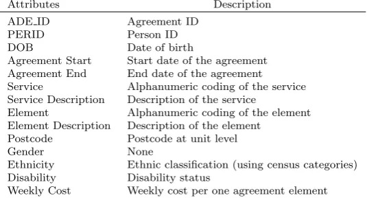 Table 3.1: Records comprising a Closed Agreement and their description