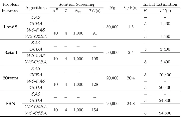 Table 2.3: Experimental settings.