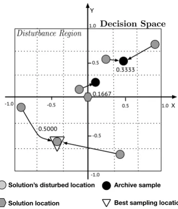 Figure 3.3: Description of calculating optimal probabilities in EFS.
