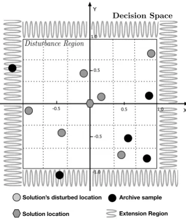 Figure 3.4: Using approximation region in WASA.