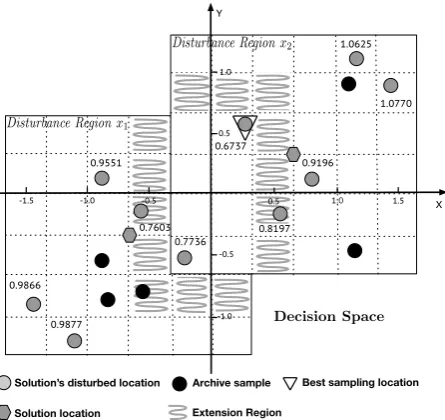 Figure 3.5: The VPMS value computation in PMS.