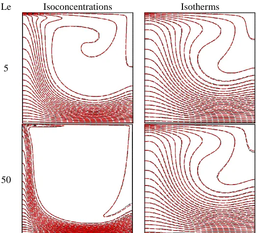 Fig. 4. Comparisons between the isoconcentration lines and isotherms of the simulated results of 