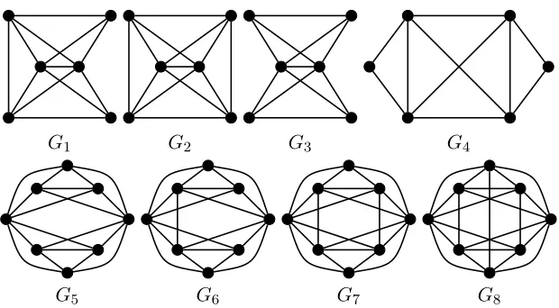 Figure 4: Forbidden graphs for Q∗(G)