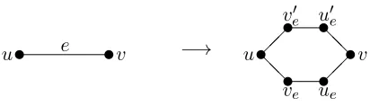 Figure 2: Replacement of an edge by two paths