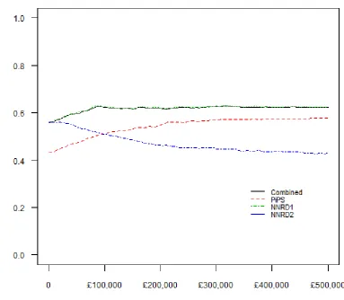 Figure 2: Cost-effectiveness acceptability curves indicating probability at which the probiotic is cost-effective compared with placebo for a range of cost-effectiveness or willingness-to-pay thresholds