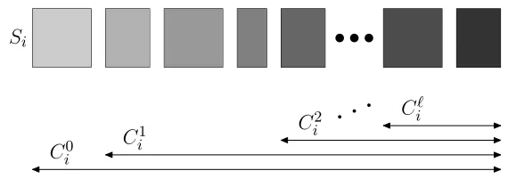 Fig. 2. Cost classes.