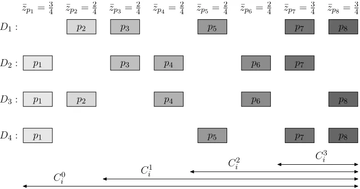 Fig. 3. An example of distribution µvaluesD1 for the cache of size k = 4 and the set of pages Si = {p1,p2, 