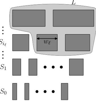 Fig. 1. The size classes Si and the set of large pages L obtained from the set S.