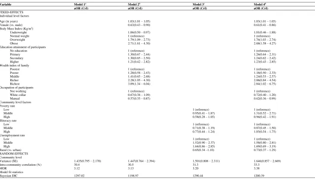Table 5: Factors associated with diabetes mellitus in Namibia identified by multilevel multivariable logistic regression models