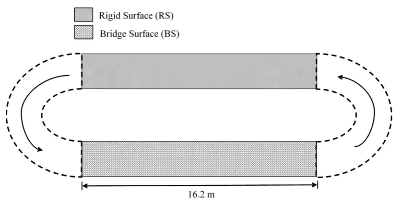 Figure 4 Schematic plan of the walking trials path. 