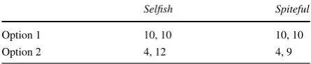 Table 1  Payoffs in the Selfish and Spiteful domains