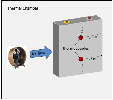 Figure 2: A schematic diagram of the battery cell. 