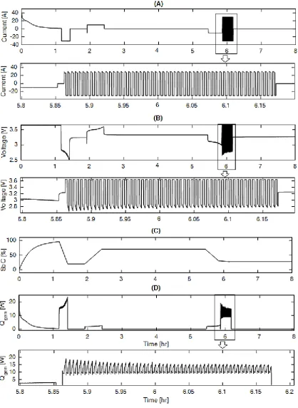 Figure 4: Forced convection data is presented in (A) the current profile, (B) the measured voltage (C) the approximated SoC  and (D) the heat generation profile corresponding to (4) and self-heat test part is from 7.8-8.4 [hr] in (A, B and D) and zoomed in