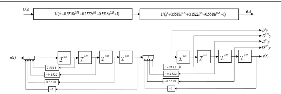 Fig. 14: Bold grey solid-line is the derivative termDv(t) of the integer-order Butterworth ﬁlter and blackdoted-line and black dashed-line represent the deriva-tive terms Dv(t) of CFBF and SRBFBF, respectively.