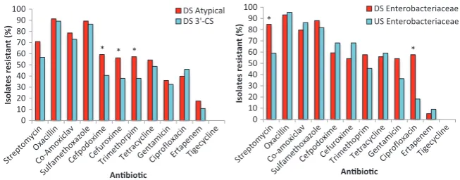 Fig. 5 Comparison of the