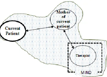 FIGURE 2a: PPR web, March 2010 