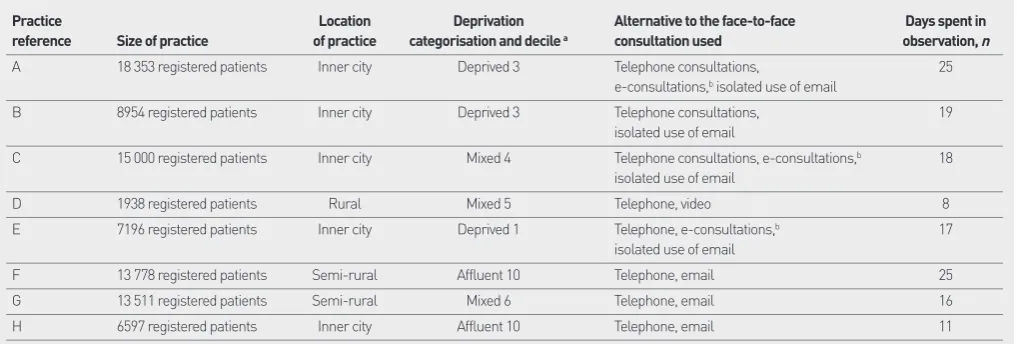 Table 1. Description of case study sites